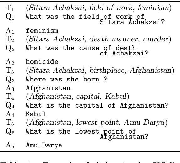 Figure 1 for Question Generation in Knowledge-Driven Dialog: Explainability and Evaluation