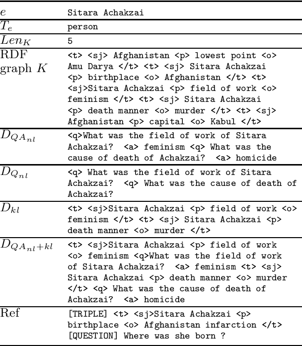 Figure 3 for Question Generation in Knowledge-Driven Dialog: Explainability and Evaluation