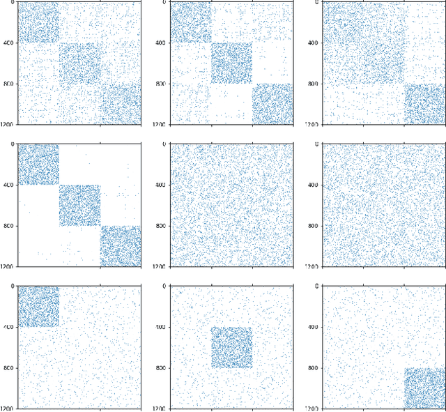 Figure 1 for Learning the Right Layers: a Data-Driven Layer-Aggregation Strategy for Semi-Supervised Learning on Multilayer Graphs
