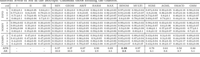 Figure 4 for Learning the Right Layers: a Data-Driven Layer-Aggregation Strategy for Semi-Supervised Learning on Multilayer Graphs