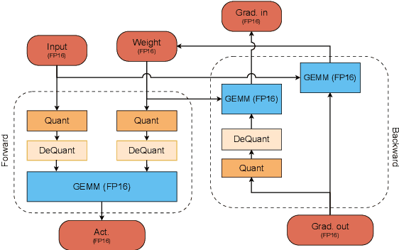 Figure 1 for Exploring Quantization for Efficient Pre-Training of Transformer Language Models