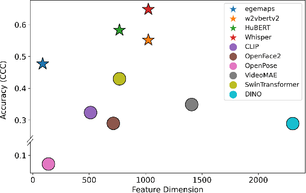 Figure 3 for Generalizable Engagement Estimation in Conversation via Domain Prompting and Parallel Attention