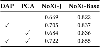 Figure 2 for Generalizable Engagement Estimation in Conversation via Domain Prompting and Parallel Attention