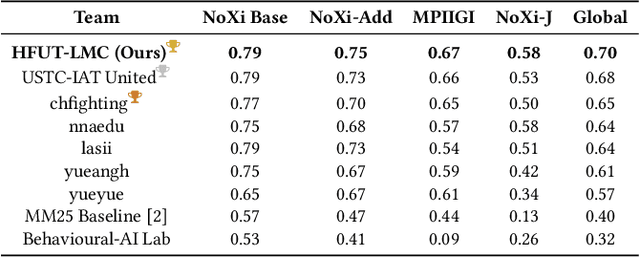 Figure 4 for Generalizable Engagement Estimation in Conversation via Domain Prompting and Parallel Attention