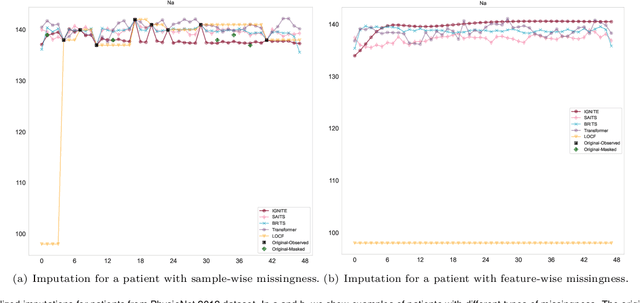 Figure 4 for IGNITE: Individualized GeNeration of Imputations in Time-series Electronic health records