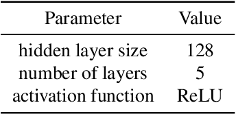 Figure 2 for Continuous Bayesian Model Selection for Multivariate Causal Discovery
