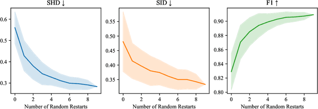 Figure 4 for Continuous Bayesian Model Selection for Multivariate Causal Discovery