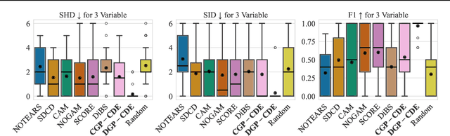 Figure 1 for Continuous Bayesian Model Selection for Multivariate Causal Discovery