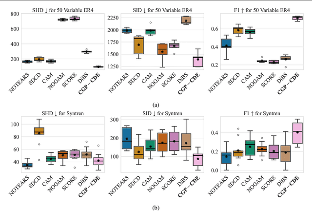 Figure 3 for Continuous Bayesian Model Selection for Multivariate Causal Discovery