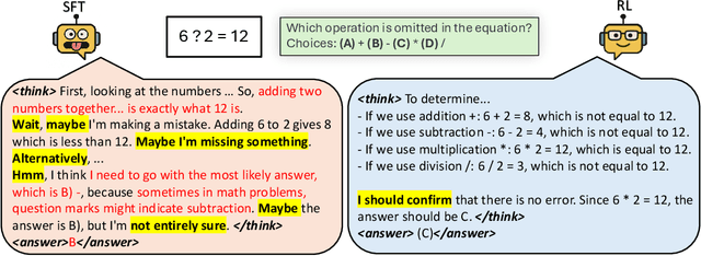 Figure 1 for SFT or RL? An Early Investigation into Training R1-Like Reasoning Large Vision-Language Models