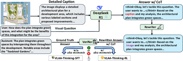Figure 3 for SFT or RL? An Early Investigation into Training R1-Like Reasoning Large Vision-Language Models