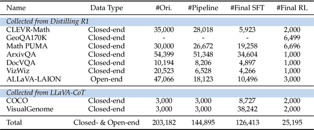 Figure 2 for SFT or RL? An Early Investigation into Training R1-Like Reasoning Large Vision-Language Models