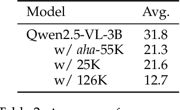 Figure 4 for SFT or RL? An Early Investigation into Training R1-Like Reasoning Large Vision-Language Models