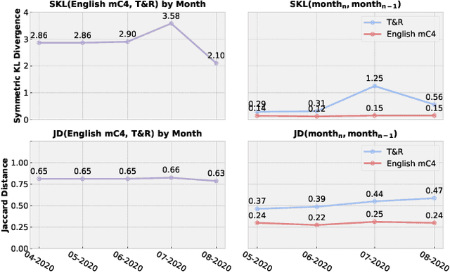 Figure 1 for SMILE: Evaluation and Domain Adaptation for Social Media Language Understanding