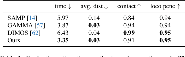 Figure 2 for Diffusion Implicit Policy for Unpaired Scene-aware Motion Synthesis