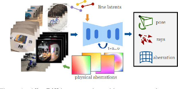 Figure 1 for AlignDiff: Learning Physically-Grounded Camera Alignment via Diffusion