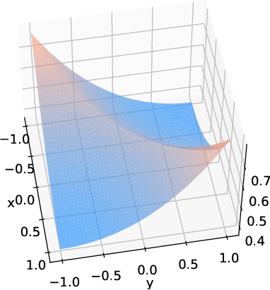 Figure 2 for Physics-informed machine learning as a kernel method