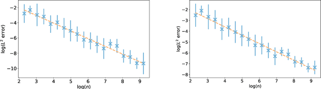 Figure 3 for Physics-informed machine learning as a kernel method