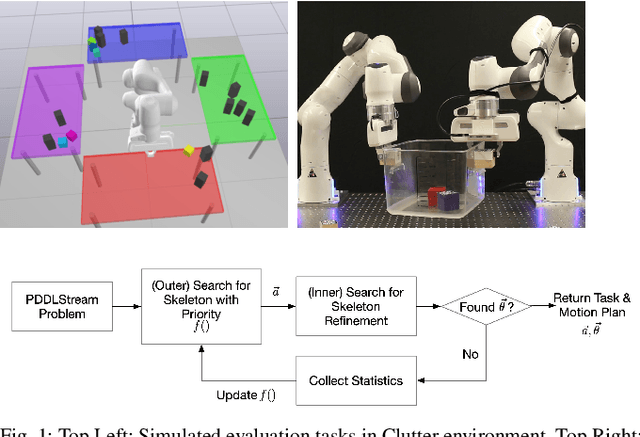Figure 1 for Policy-Guided Lazy Search with Feedback for Task and Motion Planning