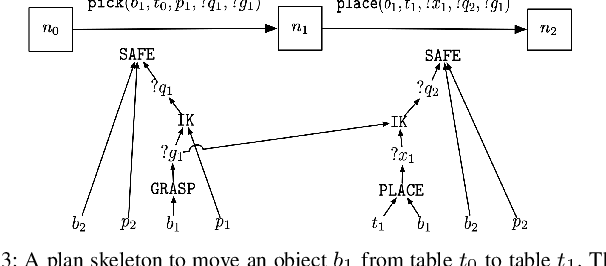 Figure 3 for Policy-Guided Lazy Search with Feedback for Task and Motion Planning