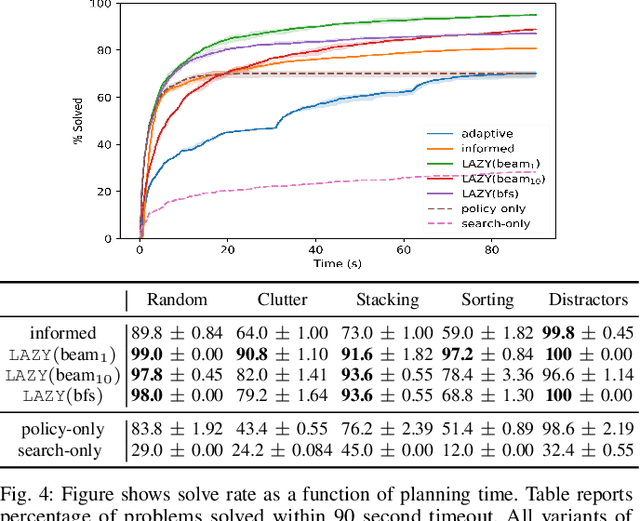 Figure 4 for Policy-Guided Lazy Search with Feedback for Task and Motion Planning