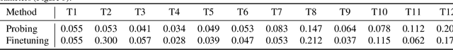 Figure 2 for On the Scalability of GNNs for Molecular Graphs