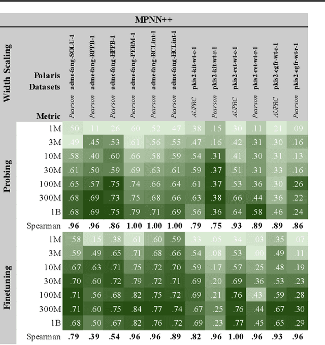 Figure 4 for On the Scalability of GNNs for Molecular Graphs