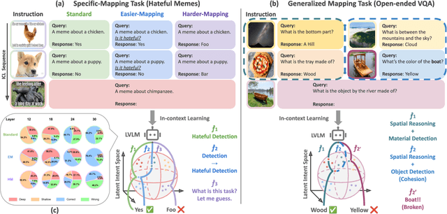 Figure 1 for TACO: Enhancing Multimodal In-context Learning via Task Mapping-Guided Sequence Configuration