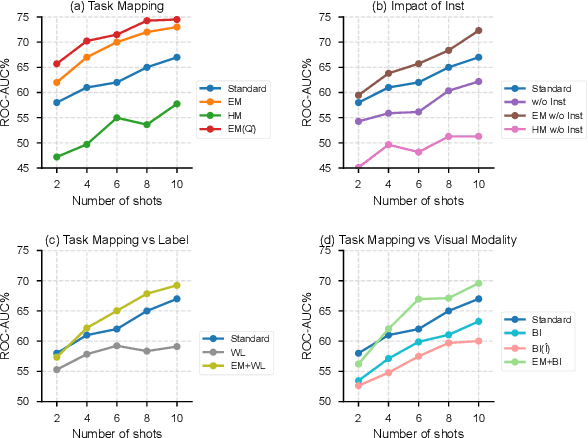 Figure 3 for TACO: Enhancing Multimodal In-context Learning via Task Mapping-Guided Sequence Configuration