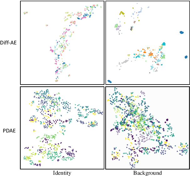 Figure 3 for DiffuseGAE: Controllable and High-fidelity Image Manipulation from Disentangled Representation