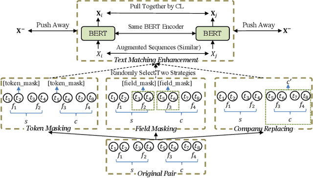 Figure 3 for Enhancing Multi-field B2B Cloud Solution Matching via Contrastive Pre-training