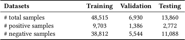 Figure 4 for Enhancing Multi-field B2B Cloud Solution Matching via Contrastive Pre-training