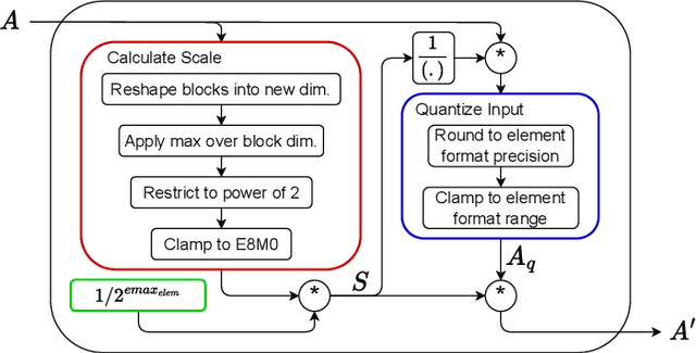 Figure 3 for Exploring FPGA designs for MX and beyond
