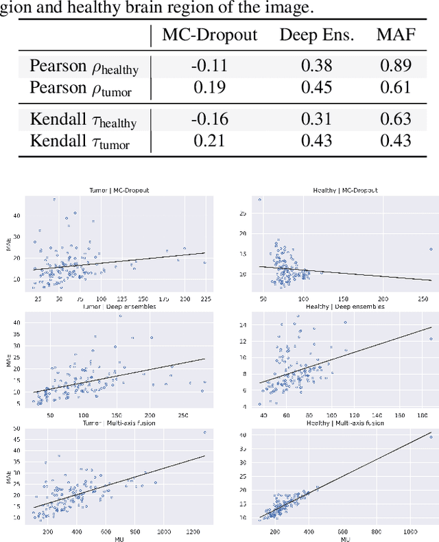 Figure 2 for Uncertainty Estimation in Contrast-Enhanced MR Image Translation with Multi-Axis Fusion