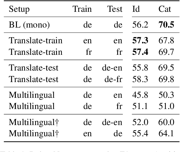Figure 1 for Political claim identification and categorization in a multilingual setting: First experiments