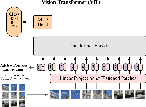 Figure 2 for Xmodel-VLM: A Simple Baseline for Multimodal Vision Language Model