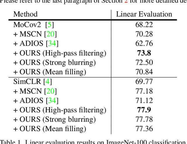 Figure 2 for Masking Improves Contrastive Self-Supervised Learning for ConvNets, and Saliency Tells You Where