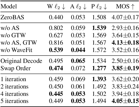 Figure 4 for Zero-Shot Mono-to-Binaural Speech Synthesis