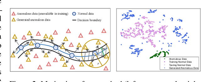Figure 3 for Self-Discriminative Modeling for Anomalous Graph Detection