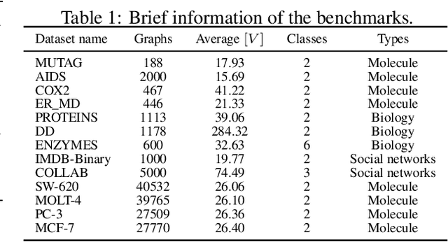 Figure 2 for Self-Discriminative Modeling for Anomalous Graph Detection