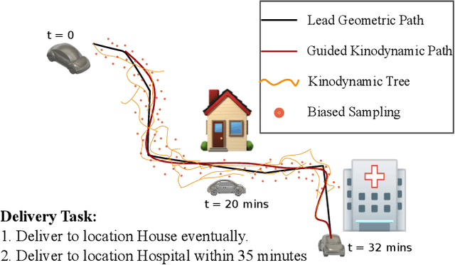 Figure 1 for Multi-layer Motion Planning with Kinodynamic and Spatio-Temporal Constraints