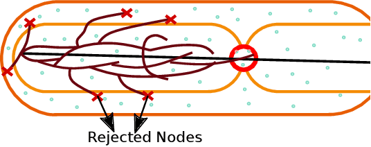 Figure 3 for Multi-layer Motion Planning with Kinodynamic and Spatio-Temporal Constraints