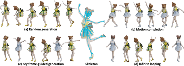 Figure 1 for Example-based Motion Synthesis via Generative Motion Matching