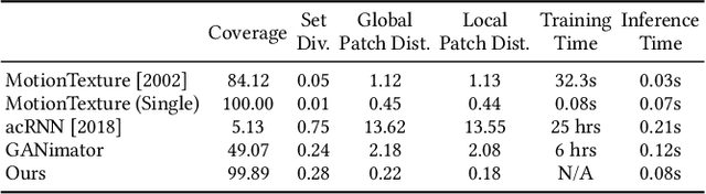 Figure 2 for Example-based Motion Synthesis via Generative Motion Matching