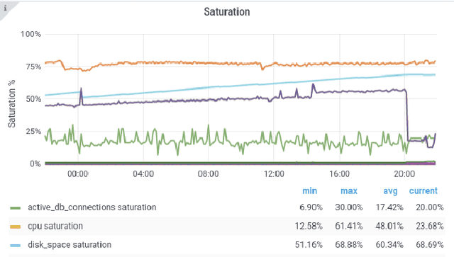 Figure 1 for Socialz: Multi-Feature Social Fuzz Testing