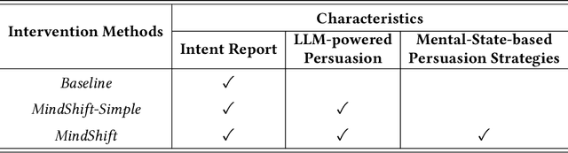 Figure 2 for MindShift: Leveraging Large Language Models for Mental-States-Based Problematic Smartphone Use Intervention