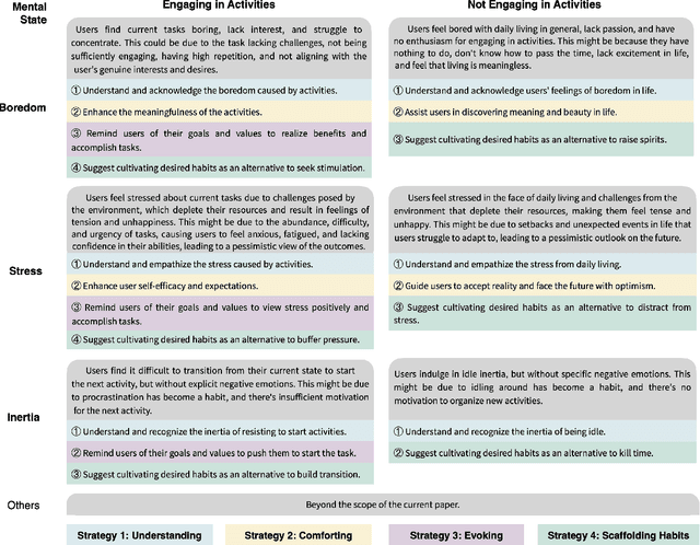 Figure 3 for MindShift: Leveraging Large Language Models for Mental-States-Based Problematic Smartphone Use Intervention