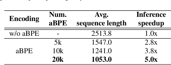 Figure 2 for Acoustic BPE for Speech Generation with Discrete Tokens