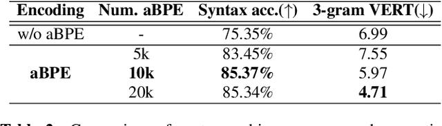 Figure 3 for Acoustic BPE for Speech Generation with Discrete Tokens