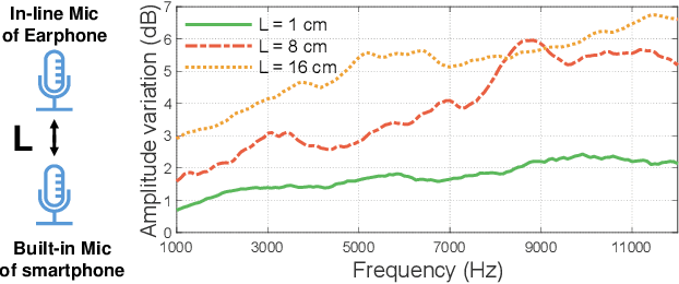 Figure 3 for SonicSieve: Bringing Directional Speech Extraction to Smartphones Using Acoustic Microstructures